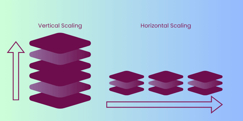 Scale Over The Horizon: Auto Scaling Code Considerations